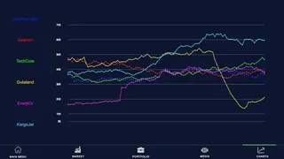 Скриншот 3 к игре Stock Market Simulator