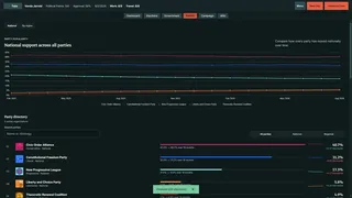 Скриншот 8 к игре StateOS: The Political Sandbox