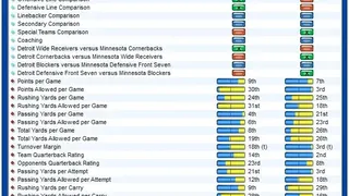 Скриншот 3 к игре Front Office Football Seven