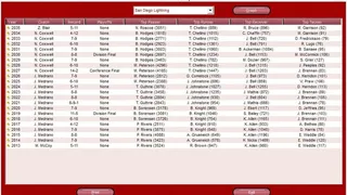Скриншот 8 к игре Front Office Football Seven