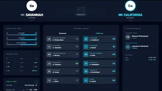 Скриншот 2 к игре Coastal Summit Sports: College Hockey 26