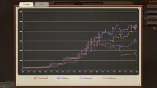 Скриншот 7 к игре Rail Estate