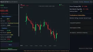 Скриншот 6 к игре 你来定股价 You chart the stock price