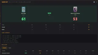 Скриншот 7 к игре American High School Basketball Dynasty