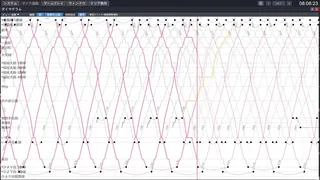 Скриншот 4 к игре 鉄道運行管理シミュレーターPro - Railway Dispatcher Pro -