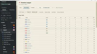 Скриншот 1 к игре Football Fictional World Simulator