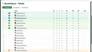 Скриншот 3 к игре LemonFC - Der Fußball-Manager
