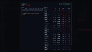 Скриншот 5 к игре ANT SIMULATOR: stock market game