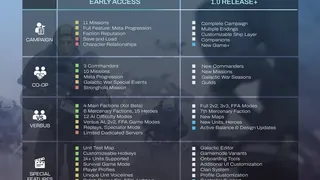 Скриншот 7 к игре ZeroSpace