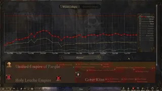 Скриншот 4 к игре The End of History