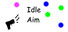 Idle Aim