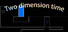 two dimension time
