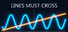Lines Must Cross
