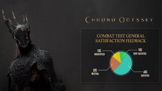 70% игроков положительно оценили тест боевой системы MMORPG Chrono Odyssey