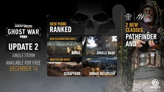 Обновление для PvP-режима Ghost Recon: Wildlands выйдет на следующей неделе
